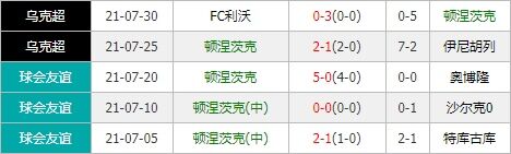 亨克vs顿涅茨克矿工 亨克后防漏洞百出恐难阻矿工