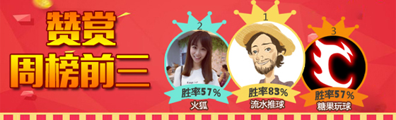 13日成绩汇总：昨日10作者取胜 必发博士方案告捷