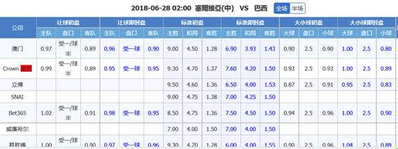塞尔维亚vs巴西比分预测：巴西队小胜即安