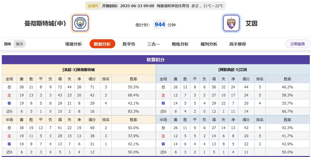 世俱杯爆冷连连？欧洲豪强集体翻车？凌晨好戏继续上演！