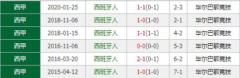 西班牙人vs毕尔巴鄂 西班牙人主场连胜恐遭终结？