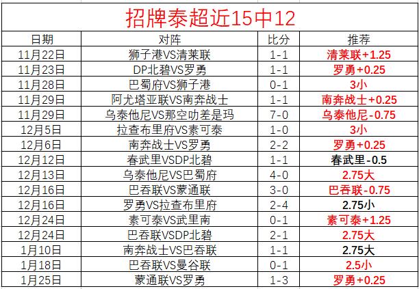 澳甲拿下柳岩！出击招牌15中12泰超