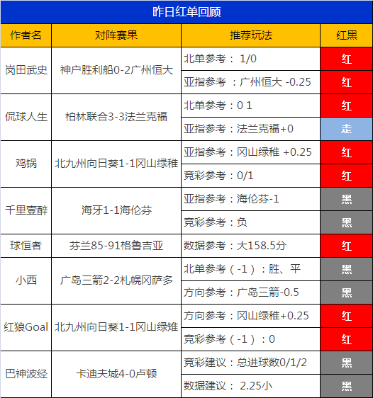 28日推介汇总：八星报喜！Yoyo近11中8+岗田8推全红