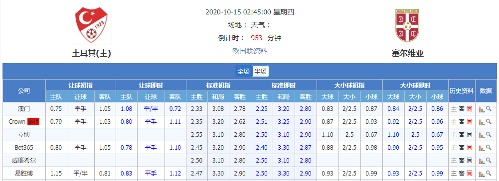 土耳其vs塞尔维亚 塞尔维亚胜利更胜一筹