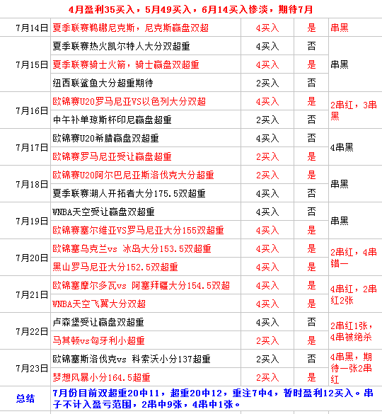 阿根廷女篮U17vs新西兰女篮U17  双方防守致胜 