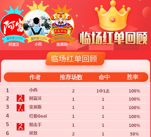 24日推荐汇总：张莫斯喜获7连胜 精选区单日胜率83%