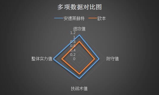 安德莱赫特vs欧本 安德莱赫特赢球容易，但赢盘并非易事