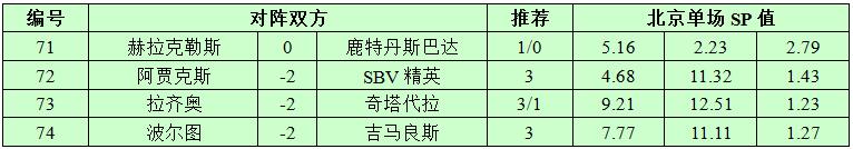 12月14日捷报网北单让球精选：豪强实力可信赖