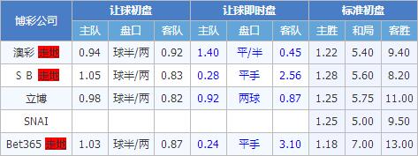 尤文图斯vs克罗托内 老妇人提前问鼎
