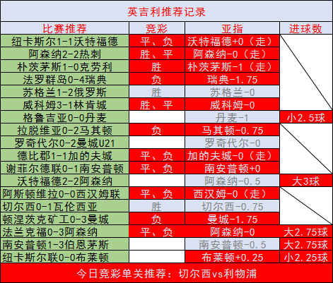 红单继续！今日精析英超焦点战