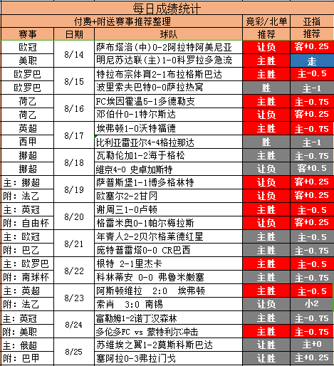 再战杯赛 势必红单（附赠3倍串关）