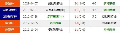 多特蒙德vs曼城 大黄蜂主场期盼蛰伤蓝月亮