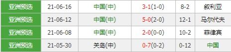 澳大利亚vs中国 对手头号射手缺阵国足或有机可乘？