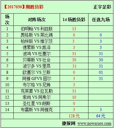 胜负彩17030期必发指数分析：有滚存奖金有胆材，足彩好机会