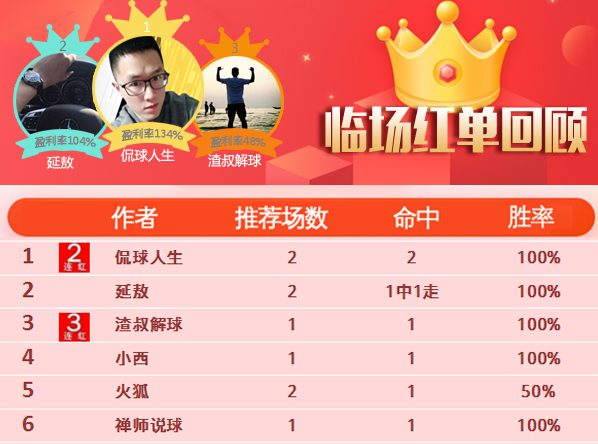 6日推荐汇总：渣叔解球连续3天收奖 高老师NBA迎3连红