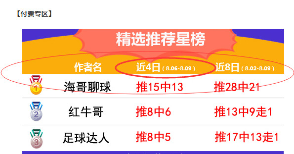 冲击七连红信心足，多场赛事组合助你红单！