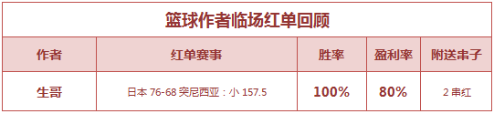 红人榜：延敖3场全红返奖率485% 生哥篮球又中串关