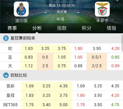 [好彩店]周五竞彩串关推荐：波尔图主场难以撼动