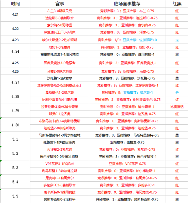 SBV精英vs阿贾克斯 阿贾克斯没必要痛下杀手