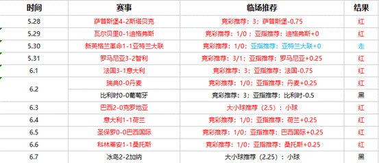 克罗地亚vs塞内加尔 实力占优克罗地亚取胜无难度