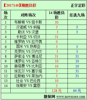 胜负彩17140期必发指数分析：汉诺威市场指数超8成