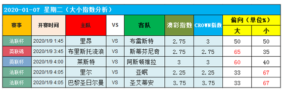 　　8日图灵独家大数据：联赛杯狭路相逢，勇者胜！