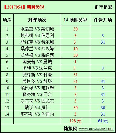 胜负彩17054期必发指数分析：少帅的骄傲