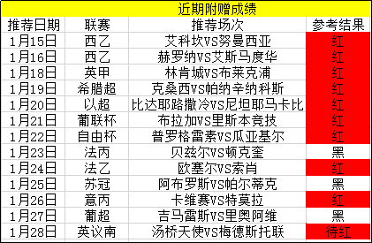 主推12中8，跟上继续红！
