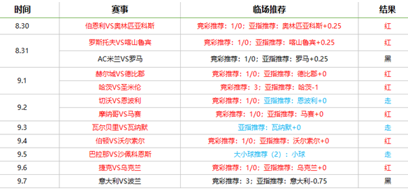 罗达JCvs奈梅亨 罗达JC未获指数支持