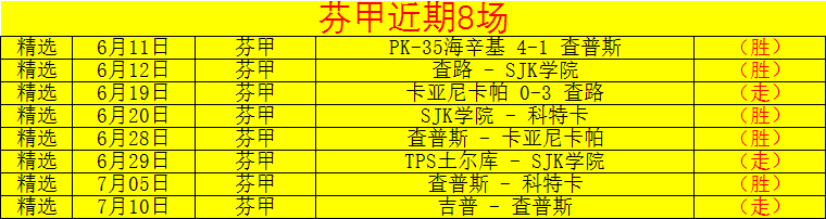 芬甲近8场不败，强项信心十足，全方位解读