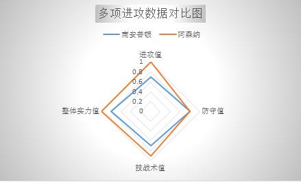南安普顿vs阿森纳 枪手客场继续凯旋！