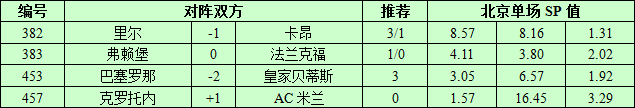 8月20日捷报网北单让球精选：巴萨迎接开门红
