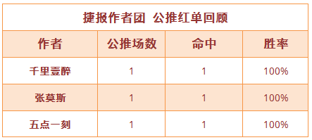 9日推荐汇总：临场区2天胜率100% 红牛哥近12中9走2