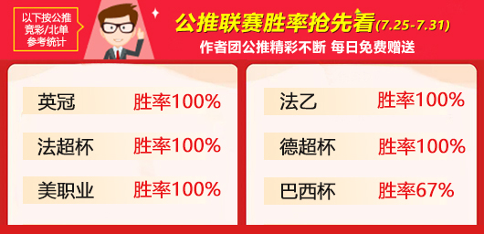 作者周榜：乌尔吉 X程式 大拇指 基斯迪 雪球丸全胜收官！