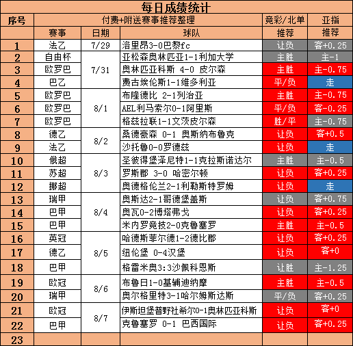 昨天主推+附送双双红单 今日继续努力