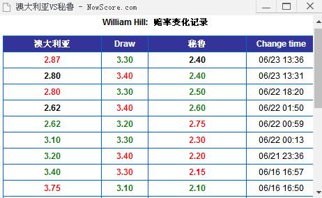 澳大利亚vs秘鲁比分预测：澳大利亚本场难耐秘鲁