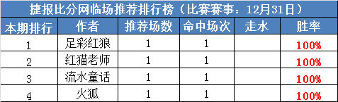 31日打赏汇总：