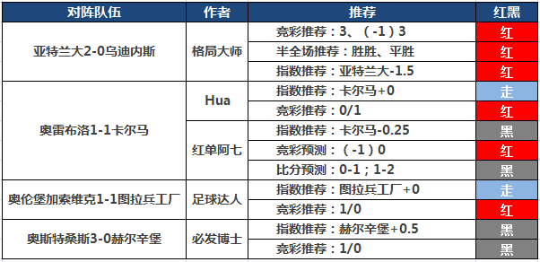 30日推荐汇总：小明、狙击手100%胜率再续 张莫斯11中9