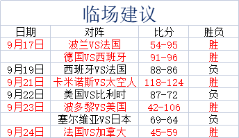 波多黎各女篮vs比利时女篮比利时可否大胜
