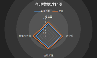 　　乌迪内斯vs罗马 士气正佳，红狼客场凯旋！