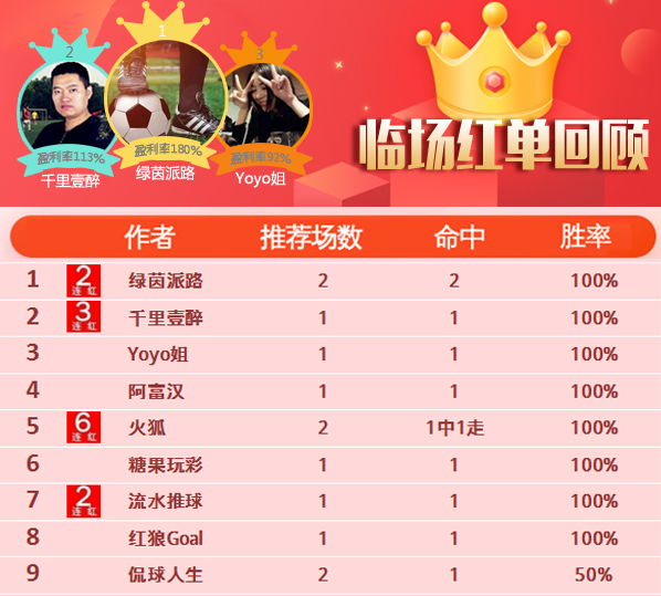 28日推荐汇总：火狐创6连红佳绩 女飞侠篮球精选9中8