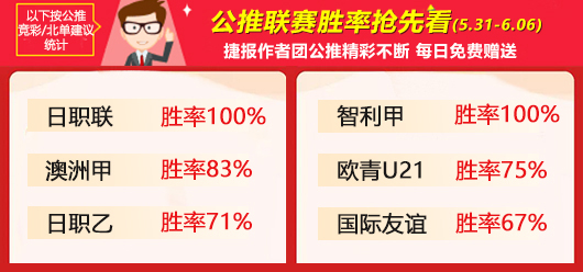 作者周榜：足坛小刀澳洲甲7胜6 阿富汉全胜夺临场榜首