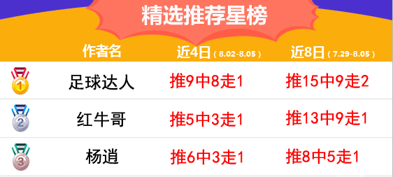 5日推荐汇总：千里壹醉7连红  达人近9中8走1