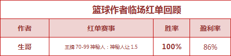 红人榜：