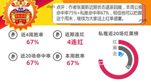 作者大赏第4期：9作者再迎爆发 小西豪取11连红