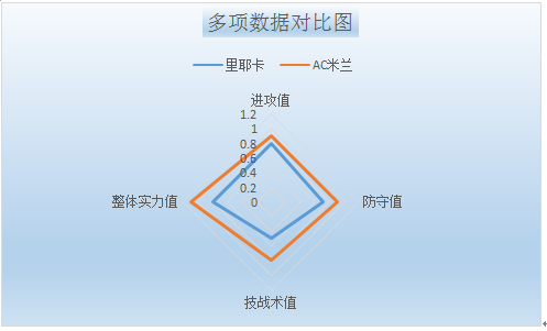 里耶卡vsAC米兰 加图索急需证明自己