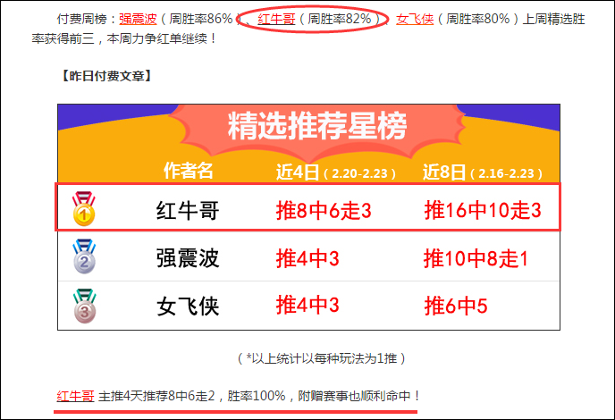 周榜星榜均有上榜！精析德甲加赠一场！