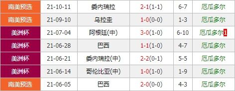哥伦比亚vs厄瓜多尔 哥伦比亚主场力擒高原之魔