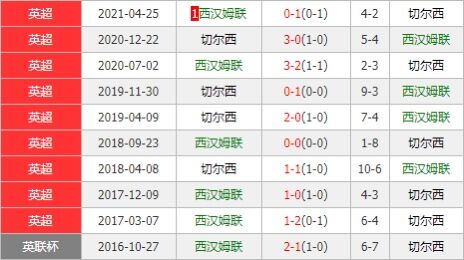 西汉姆联vs切尔西 蓝军攻防兼备欲延续客场强势