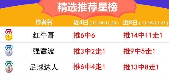 23日推荐汇总：极限5连红进行时 红牛哥近3天胜率100%